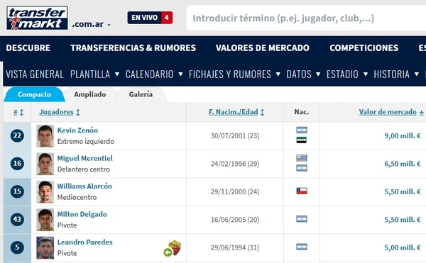 Los cinco jugadores más valiosos de Boca