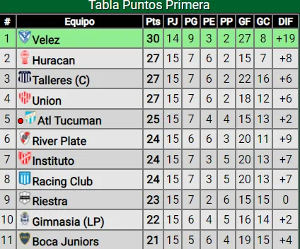 La tabla de posiciones. (Captura)