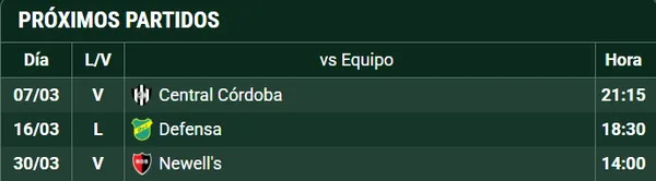 Los tres partidos que Boca disputará en marzo. (Captura)