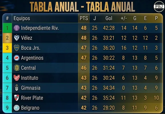Tabla anual