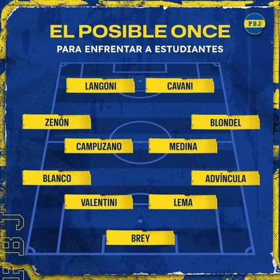 El once que paró Diego Matínez. (Planeta Boca)