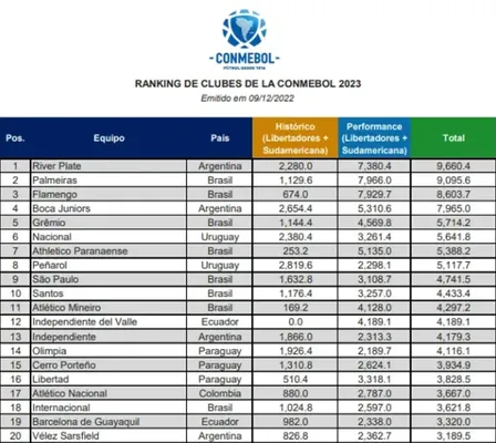 El ranking de puntos por el que Boca podrá clasificar al Mundial de Clubes 2025. (Captura)