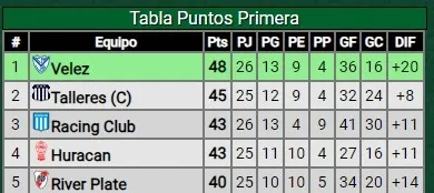Tabla de la Liga Profesional 2024 (Promiedos).