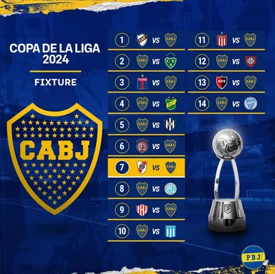 El fixture de Boca en la Copa de la Liga 2024.