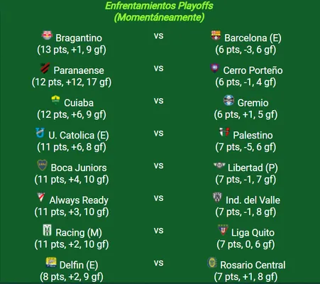 Los cruces de 16vos. de final, hasta el momento