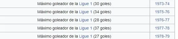 Fuente: Wikipedia