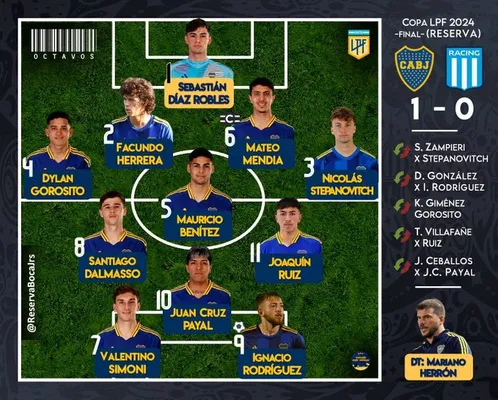 La formación de Boca vs. Racing en la Copa Proyección (Foto de @ReservaBocaJrs en Twitter "X")