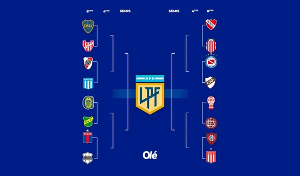 El cuadro actual de la fase eliminatoria del Torneo Apertura 2025 (Diario Olé)