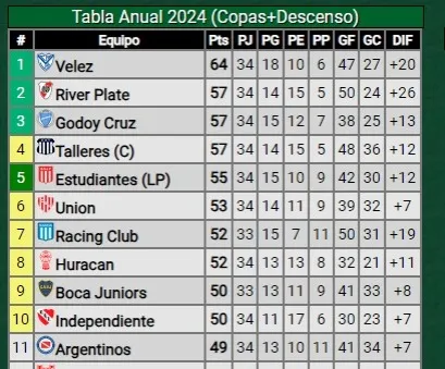 La tabla anual del fútbol argentino (