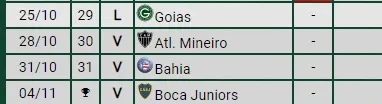 El calendario para Fluminense antes de la final de Libertadores