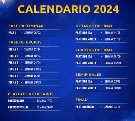 El fixture de la Copa Sudamericana 2024.