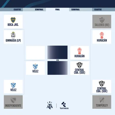 El cuadro de la Copa Argentina 2024. 