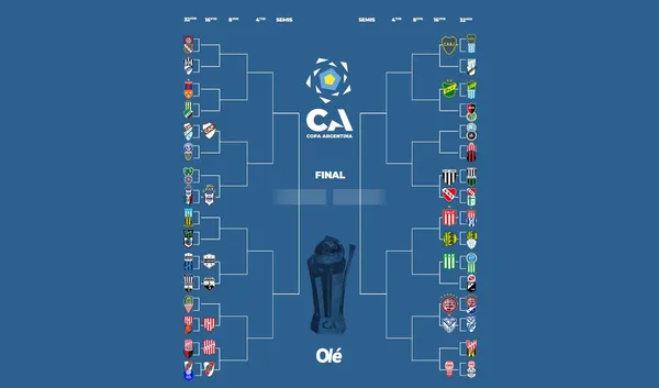 El cuadro de la Copa Argentina 2025 (
