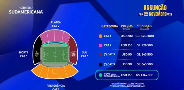 El precio de las entradas de la final de la Copa Sudamericana 2025. 