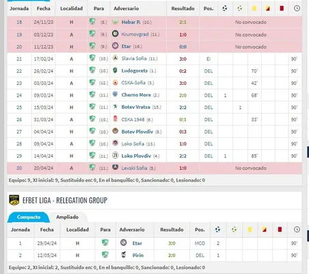 La temporada de Villa en el fútbol belga (fuente: Transfermarkt)
