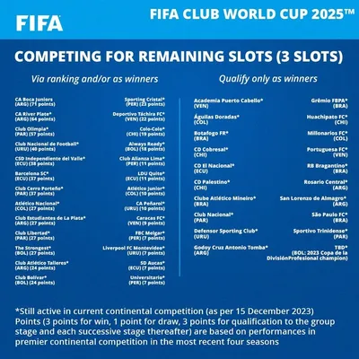 Ranking de clasificación al Mundial de Clubes 2025 (FIFA)