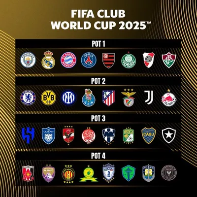 Los bombos para el sorteo del Mundial de Clubes (FIFA)