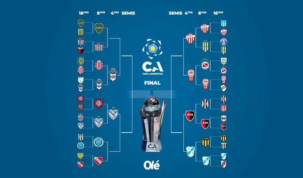El cuadro de la Copa Argentina 2024 (