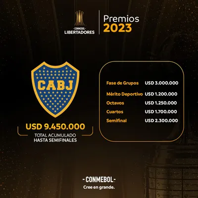 Los premios acumulados en Boca hasta la semifinal. Debe sumarse 7 millones de dólares