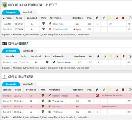 Los partidos de Cavani en 2024 - Copa Argentina, Play Off Copa de la Liga y Copa Sudamericana (Fuente: Transfermarkt)