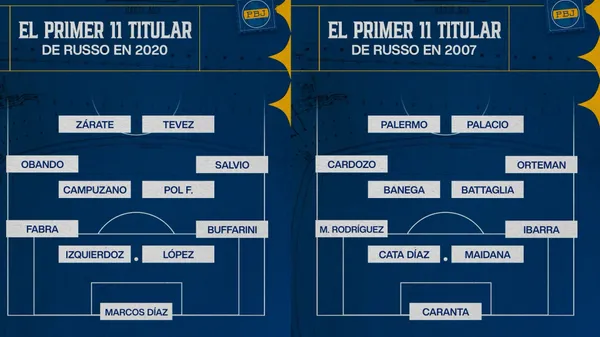 Los equipos que Russo puso en sus debuts anteriores con Boca.