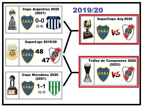 Las finales que le deben a Boca (Foto de @marto_m3 en "X")