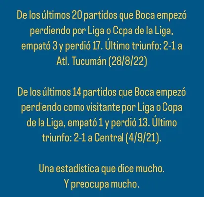 La dura estadística de Boca cada vez que empieza en desventaja. (Lucas Beltramo)