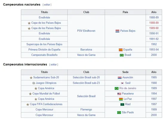 Títulos ganados por Romário en su carrera (Wikipedia)