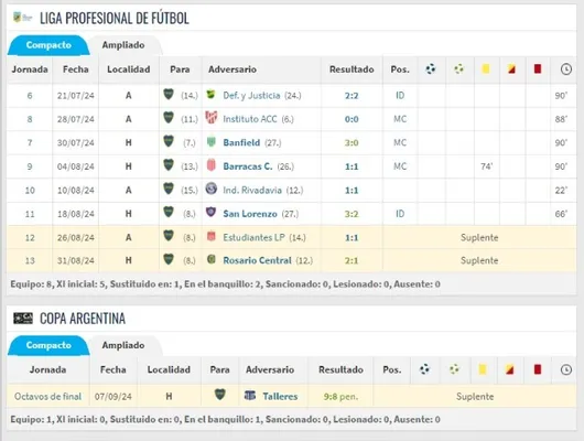 Los minutos de Belmonte en Boca en Liga Profesional y Copa Argentina (