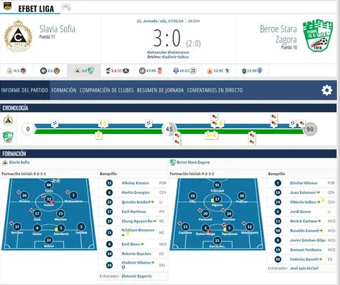 La ficha del encuentro del Beroe Stara Zagora. (Transfermarkt)