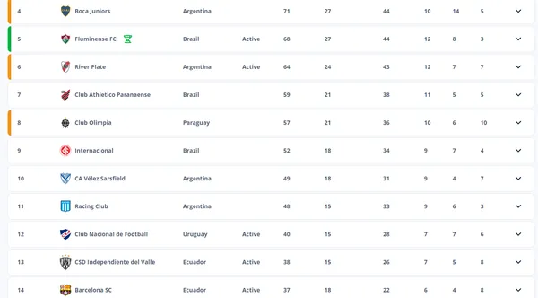 Así está la tabla para el Mundial de Clubes 2025.