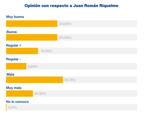 La imagen de Román divide las aguas. (You Are Public)