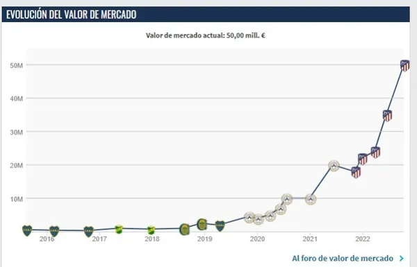 Transfermarkt.es