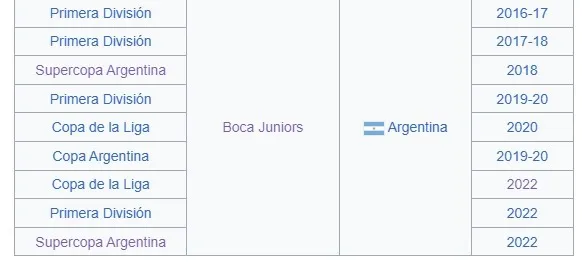 Los títulos de Frank Fabra en Boca (Wikipedia)