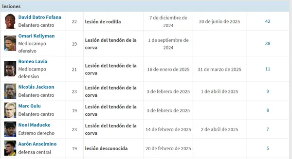 Anselmino está lesionado en Chelsea. (Transfermarkt)