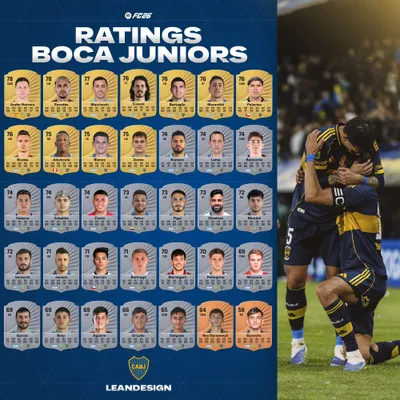 Las valoraciones de los jugadores de Boca