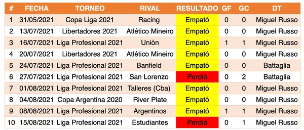 Foto de: El Gráfico