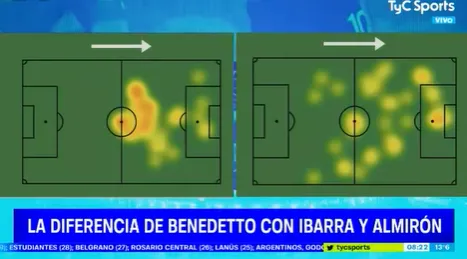 A la izquierda, Benedetto vs. Instituto. A la derecha, vs. Belgrano.