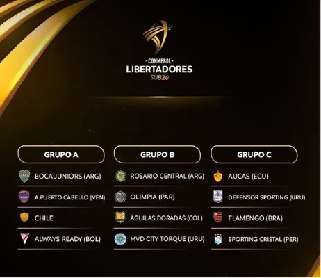Los grupos de la Copa Libertadores Sub 20.