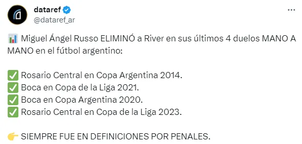 Los números de Miguel Ángel Russo ante River. (Captura)