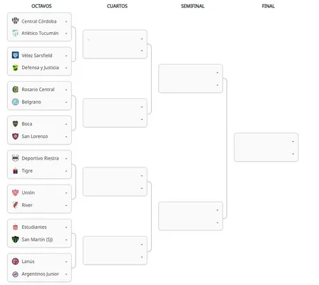 Así quedarían los playoffs por el momento