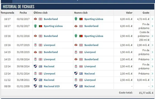 Transfermarkt.com