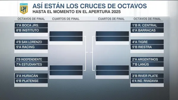 Así están los cruces