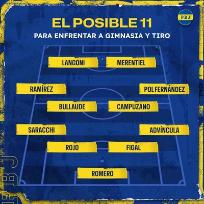 La formación de Boca para el amistoso ante Gimnasia y Tiro de Salta.