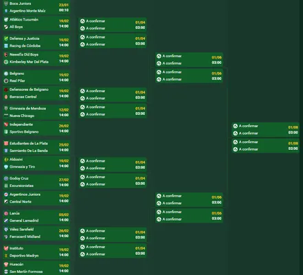 Así está el lado de Boca en el cuadro de la Copa Argentina 2025. (Promiedos)