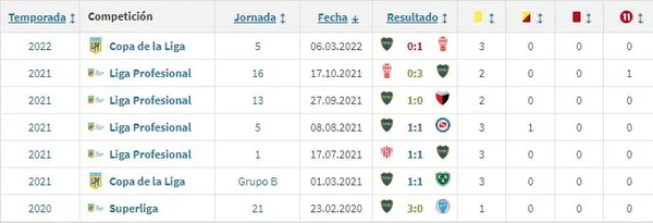 El historial de Boca con Lamolina
