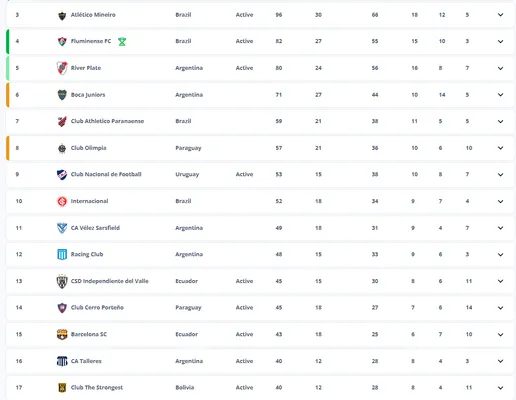 La tabla de clasificación al Mundial de Clubes, hoy con Boca clasificado.