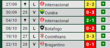Fluminense recibió 12 goles y 8 de ellos en el primer tiempo