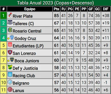 La tabla anual. (Captura)