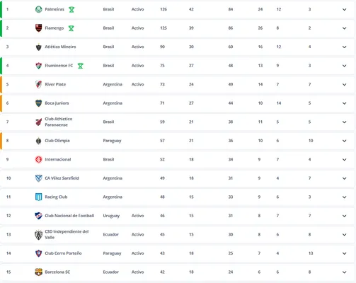 El ránking CONMEBOL para clasificar al Mundial de Clubes. (Captura)
